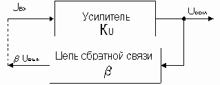 Условия возбуждения