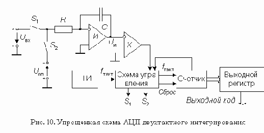 АЦП многотактного интегрирования