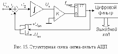 Сигма-дельта АЦП