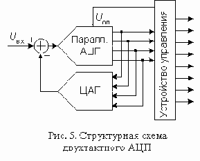 Многотактные последовательно-параллельные АЦП